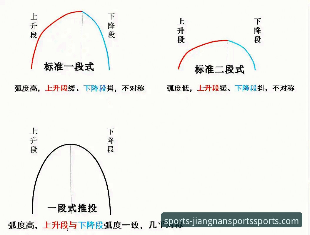 从逆转与反逆转中，洞察篮球比赛走势的实用技巧